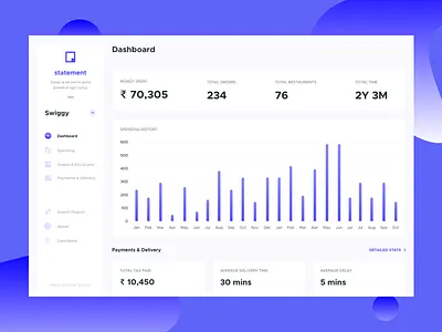 Statement bills dashboard gradient graph pranesh statement stats