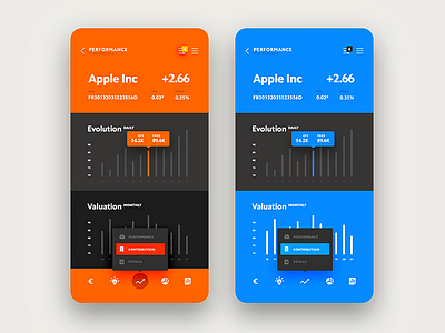Performance - Details Screen 2 financial graph kalman magyari mobile screen stats ui