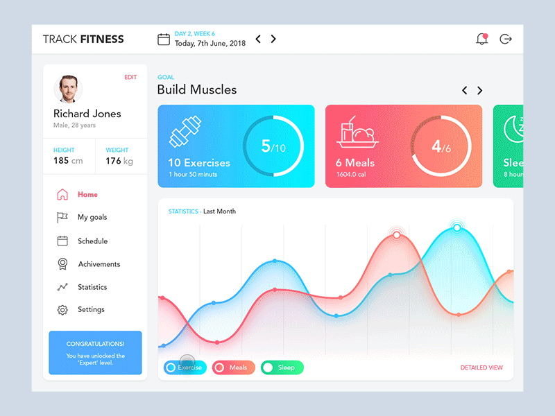 Fitness tracker app dashboard interaction