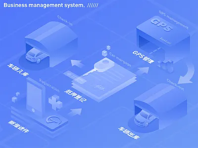 Business management system 2.5d 3d buildings process run system