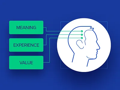 Meaningful Design and the Art of Delightful UX illustration product design ui ui design user experience ux ux design