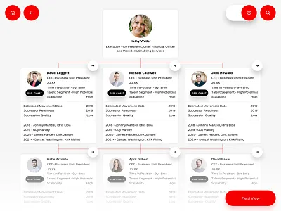 New tool for Coca Cola button coca cola coke home icon org chart organization search toggle tool