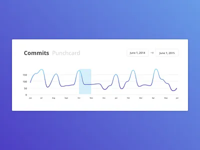 DailyUI #66: Statistics commit curves daily ui dailyui git gradient graph statistics