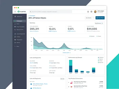 Campaigns Analytics Page analytics cards dashboard email icons marketing navigation reporting software