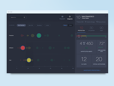 bubble chart bar big data bubble chart dark dashboard graph side ui