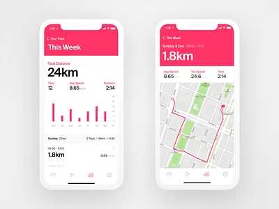 Cowboy App - Your Trips app bike electric ios map statistics stats