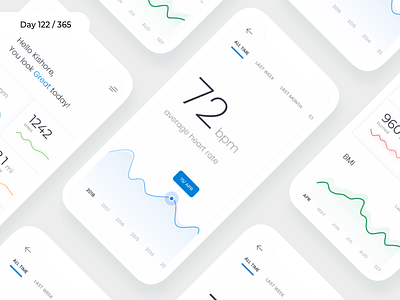 Fitness App Dashboard - Mobile | Day 132/365 - Project365 dashboard dashboard saturday design challenge fitness fitness dashboard iot mobile app project365 sketch tracker