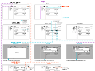 Visual Flow for Listing Page annotations app flow ux wireframe