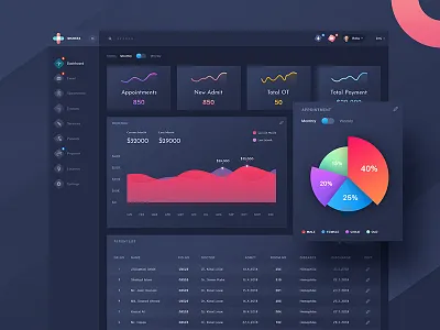 Dicosta - Medical Dashboard Design creative dark dashboard design doctor gradient color hospital dashboard medical ui ux