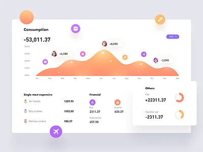 Dashboard 8 analytics coin currency dashboard data design ico interface stats token ui