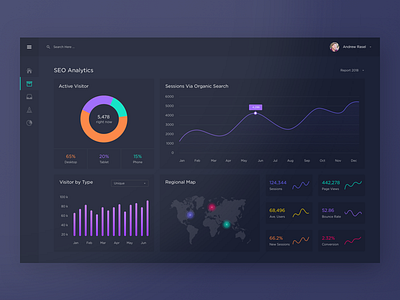 SEO Analysis Dashboard Design analysis analytical dashboard bar chart dark dashboard data graph seo statistics ux web application