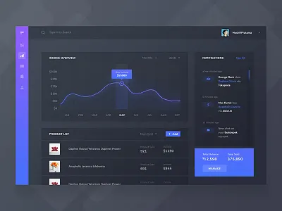 Statistic Product App - Dashboard Version application card chart graph control analytic dark purple gradient income outcome infographic expenses product sold ui ux