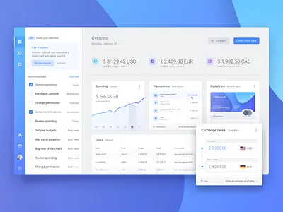 Digital Cards Dashboard credit card dashboard exchange rates finance fintech gradient mobile app money tasks transactions uiux web app