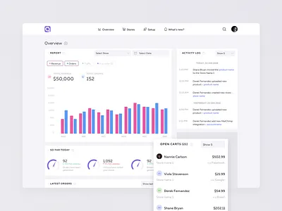 Dashboard activity cart chart dashboard ecommerce filter order overview report store