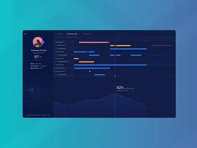 Campaign Map customer dark email gant saas theme ui