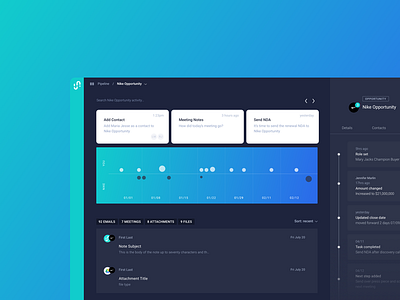 Profile ai b2b data design enterprise ml profile sales timeline ui ux visualization
