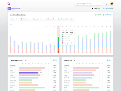Sentiment Analytics analytics calendar chart chat dashboard data keyword report sentiment transcript website widget
