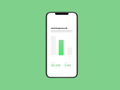 #066 – Statistics analytics app dailyui seo statistics ui ux