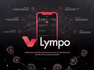 Lympo App Competition app blockchain branding crypto cryptocurrency fitness graphic health icons infographic logo mobile