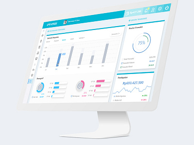Dashboard Interface - Performance, Demographic (b2b) 2/3 b2b chart dashboard demographic gender graph income table train transaction travel ui ui design ux