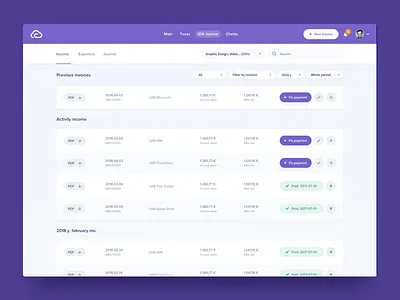 CFlow Journal accounting dashboard interface analytics dashboard application design calculator money bank clean minimal dashboard design invoice platform product design ui ux user experience visual user interface design