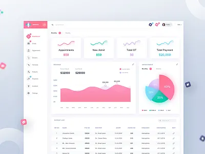 Dicosta - Medical Dashboard White Version creative dashboard design doctor gradient color hospital dashboard medical ui ux white version