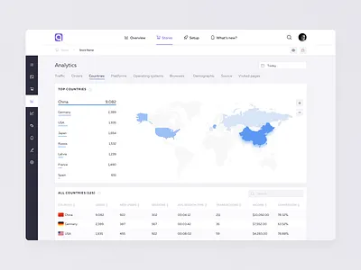 Analytics analytics calendar country dashboard filter search sort tab table