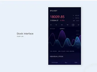 Ui Challenge Stock Interface interface stock
