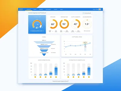 CHS dashboard cards chart dashboard design graph interface kpi measure metrics sketch stats ui