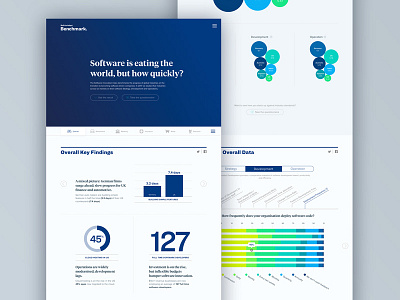 Data Visualization for Pivotal data visualization ui web design