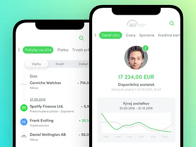Codename: Banking re-imagined banking chart finance grid number ui user experience user interface ux