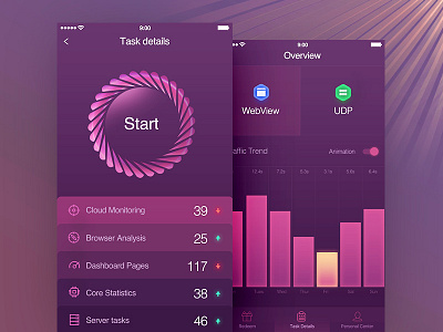 APP Visual Design admin animation app chart dashboard data visualization fui graph graphic design icon mobile monitoring