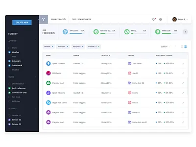 copy management apps dashboard filter list side bar
