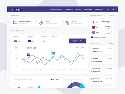 Settlego New Dashboard Design cash system currency dashboard management payment product settlego ui ux webdesign yalcin yalçın
