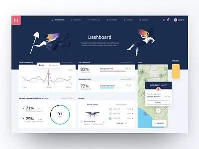 Dashboard Analytics agency analytics colors dashboard farmer graph illustration kpi map ui ux