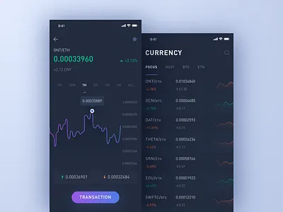 Currency trading application_2 bitcoin blockchain cryptocurrency ethereum gains ui