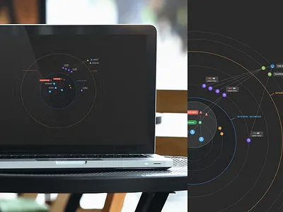 Network Security Map cyber graph graphic information infosec infovis map network security visualization