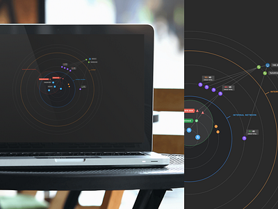 Network Security Map cyber graph graphic information infosec infovis map network security visualization
