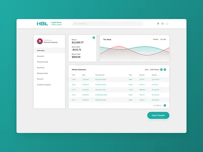HBL iBank Dashbaord dashboard fintech