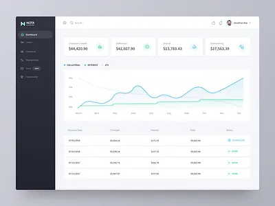 Nota Dashboard chart growth showcase clean minimal design cryptocurrency startup decentralized dashboard exchange lending platform nota ico lending ui ux visual interface design