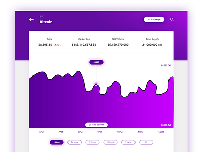 Cryptocurrency Website bitcoin bitcoin price crypto crypto currency crypto exchange crypto price cryptocurrency gradient ui design uiux design website design