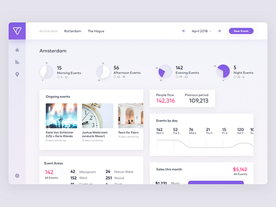 Ventee Dashboard app dashboard events management schedule stats venue web