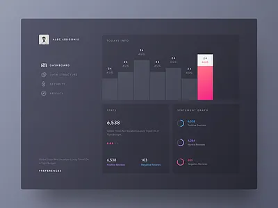 Dashboard UI | Dark & Minimal abstract analytics app chart dark dashboard gradient graph material statistics ui ux