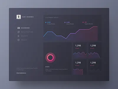 Dashboard UI | Dark & Minimal abstract analytics app chart dark dashboard gradient graph material statistics ui ux