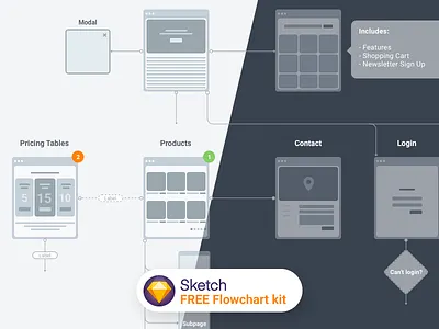 FREE Flowchart kit 2.0 for Sketch diagram dribbble flow chart flowchart free freebie giveaway invite sitemap sketch userflow wireframe