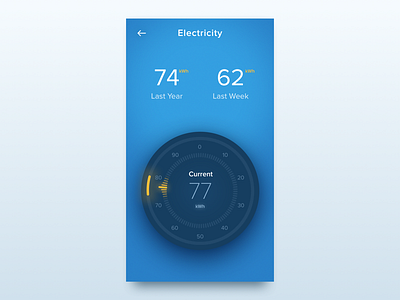 Gauge app dashboard gauge mockup sketch ui