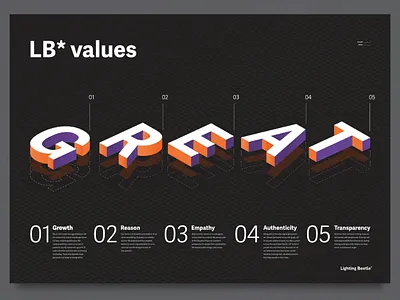 Huge G · R · E · A · T poster adelle sans great isometry lighting beetle poster posters studio type values vectors