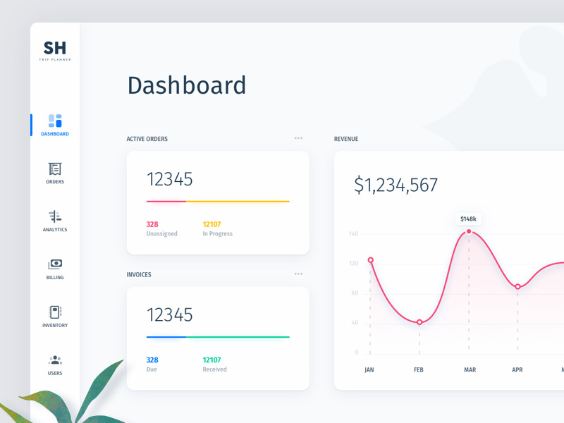 Example of Dashboard - FTE