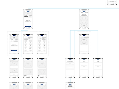 Carsales Information Architecture app architecture car concept design information map mobile site ui ux wireframe