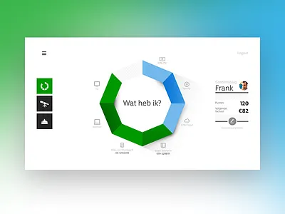 KPN Dashboard account concept dashboard interface kpn overview pitch ui ux